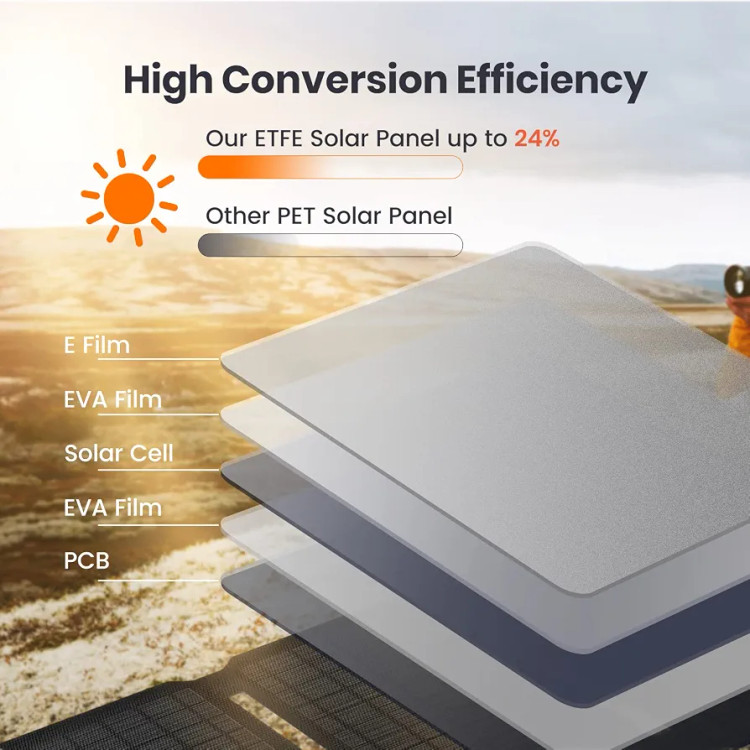 شارژر خورشیدی منعطف FLEXSOLAR E15